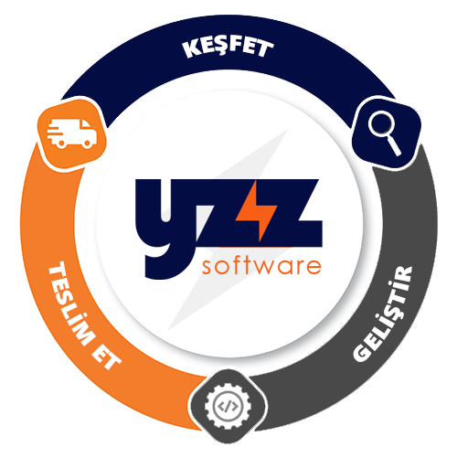 Keşfet - Geliştir - Teslim Et