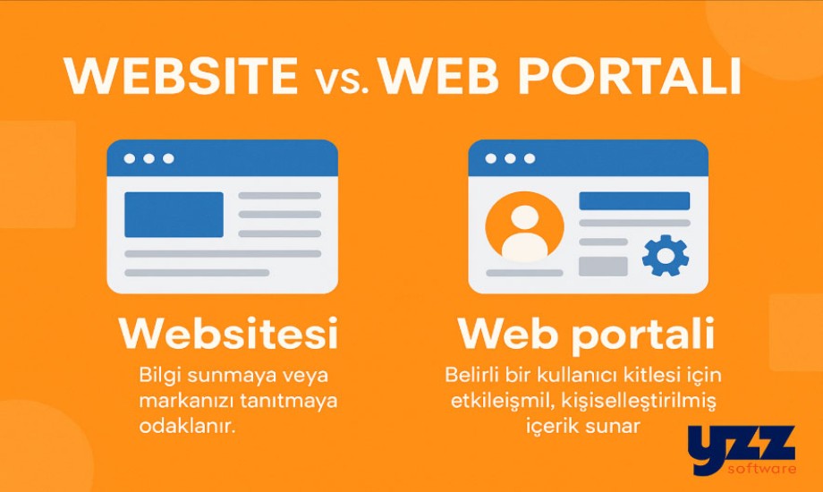 Özel Müşteri Portali