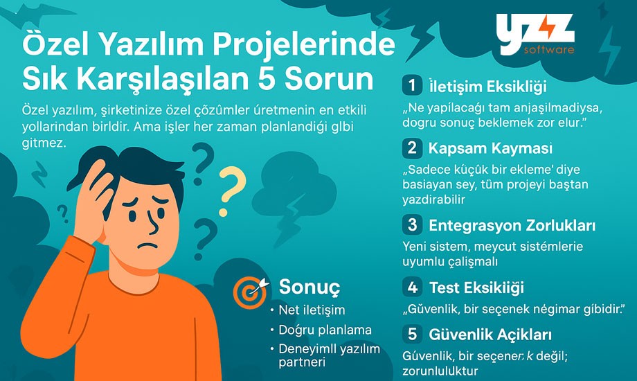 Özel Yazılımda Karşılaşılan 5 Yaygın Sorun (Ve Bunları Nasıl Aşarsınız?)